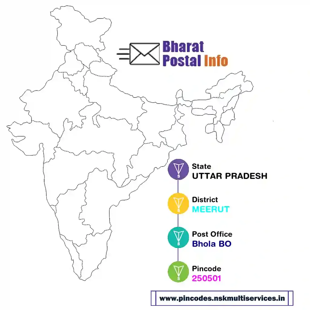 UTTAR PRADESH-MEERUT-Bhola BO-250501